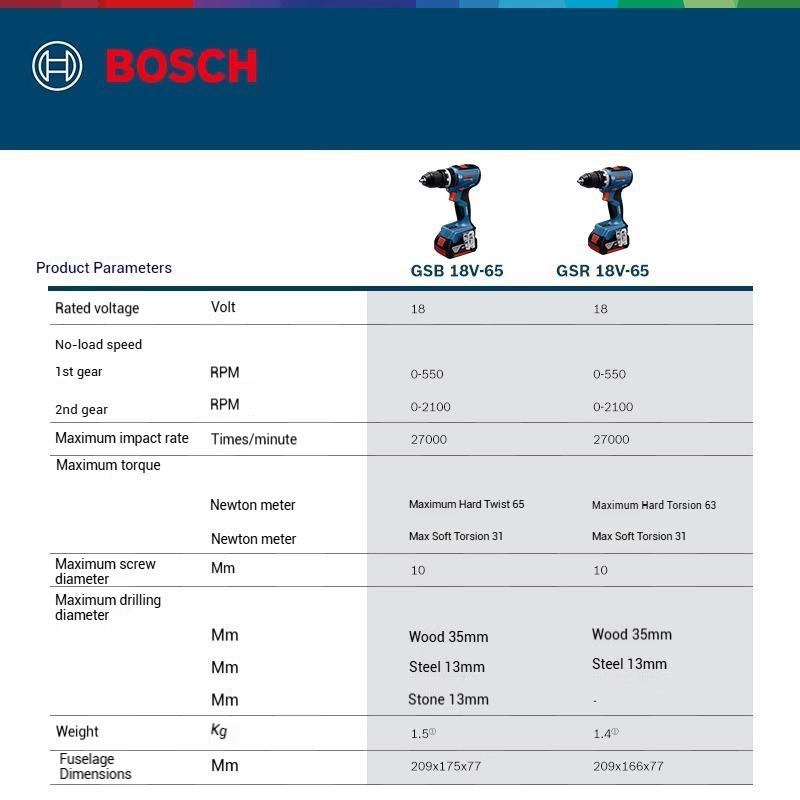 مثقاب/مفك كهربائي لاسلكي بدون  - مراجعة Bosch Drill Gsb 18V وسعره