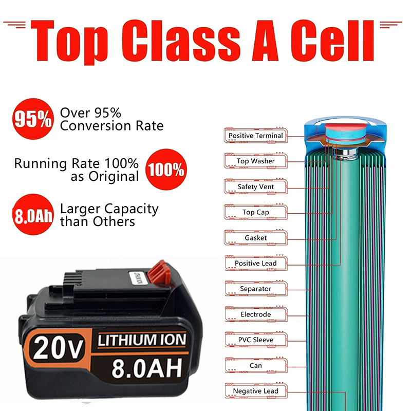بطارية ليثيوم بديلة 3.0 أمبير- - مراجعة Black+Decker Tool Cordless وسعره